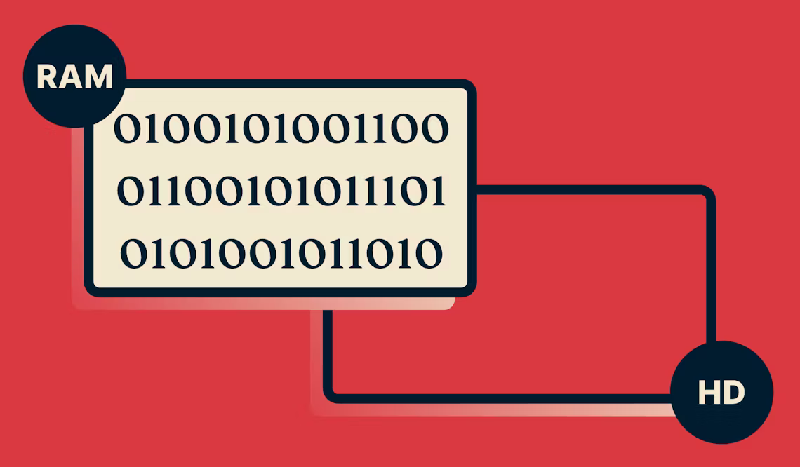 Trusted Server diagram toont gegevens in RAM maar er staat niets op de harde schijf.